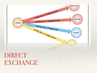 DIRECT 
EXCHANGE 
 