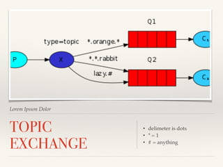 Lorem Ipsum Dolor 
TOPIC 
EXCHANGE 
• delimeter is dots! 
• * = 1! 
• # = anything 
 