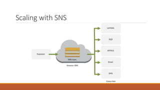 Scaling with SNS
 