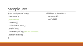 Sample Java
public Result processOrder(){
transaction1();
//sync or async
sendEmail();
sendSMSIfSubscribed();
pushToSlack();
updateAnalyticsDB(); //for live dashboard
pushToMobileApp();
}
public Result processOrder(){
transaction1();
pushToSNS();
}
 