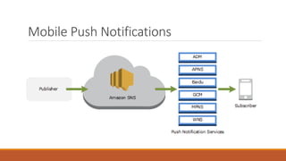 Mobile Push Notifications
 