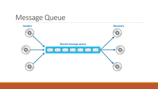 Message Queue
 