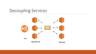 Decoupling Services
 
