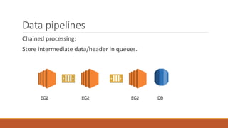 Data pipelines
Chained processing:
Store intermediate data/header in queues.
 