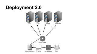Deployment 2.0