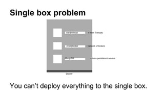 Single box problem
You can’t deploy everything to the single box.