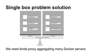 Single box problem solution
We need kinda proxy aggregating many Docker servers.