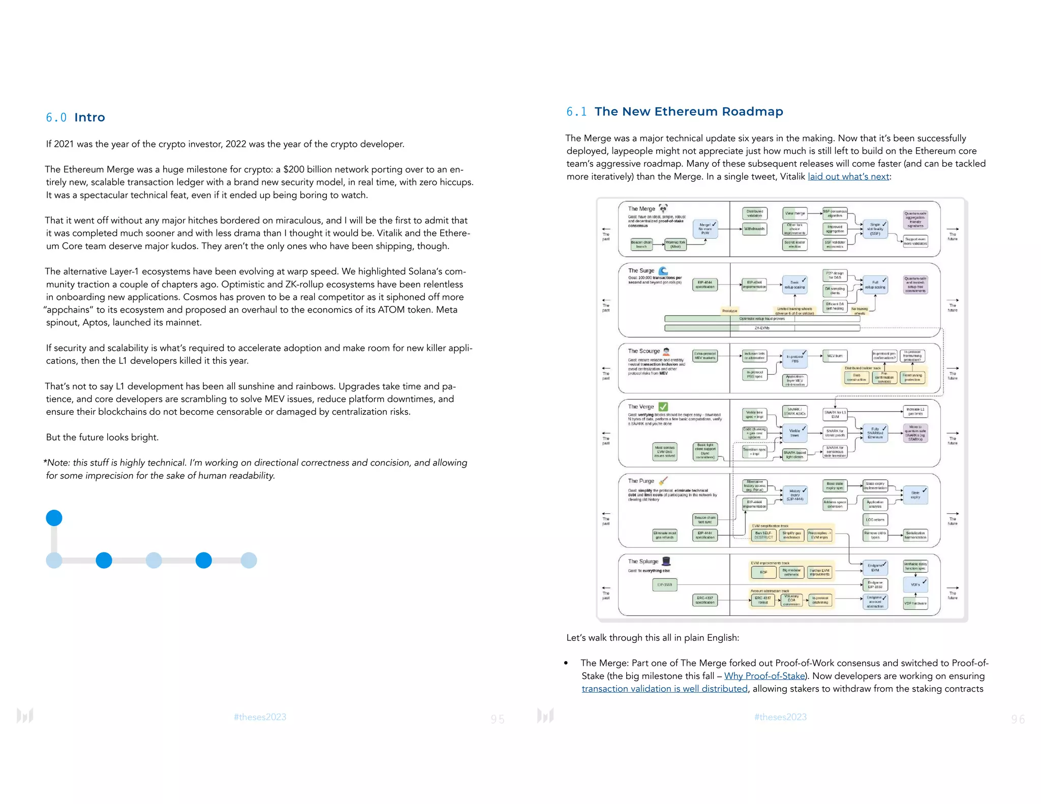95
#theses2023
6.0 Intro
If 2021 was the year of the crypto investor, 2022 was the year of the crypto developer.
The Ethereum Merge was a huge milestone for crypto: a $200 billion network porting over to an en-
tirely new, scalable transaction ledger with a brand new security model, in real time, with zero hiccups.
It was a spectacular technical feat, even if it ended up being boring to watch.
That it went off without any major hitches bordered on miraculous, and I will be the first to admit that
it was completed much sooner and with less drama than I thought it would be. Vitalik and the Ethere-
um Core team deserve major kudos. They aren’t the only ones who have been shipping, though.
The alternative Layer-1 ecosystems have been evolving at warp speed. We highlighted Solana’s com-
munity traction a couple of chapters ago. Optimistic and ZK-rollup ecosystems have been relentless
in onboarding new applications. Cosmos has proven to be a real competitor as it siphoned off more
“appchains” to its ecosystem and proposed an overhaul to the economics of its ATOM token. Meta
spinout, Aptos, launched its mainnet.
If security and scalability is what’s required to accelerate adoption and make room for new killer appli-
cations, then the L1 developers killed it this year.
That’s not to say L1 development has been all sunshine and rainbows. Upgrades take time and pa-
tience, and core developers are scrambling to solve MEV issues, reduce platform downtimes, and
ensure their blockchains do not become censorable or damaged by centralization risks.
But the future looks bright.
*Note: this stuff is highly technical. I’m working on directional correctness and concision, and allowing
for some imprecision for the sake of human readability.
96
#theses2023
6.1 The New Ethereum Roadmap
The Merge was a major technical update six years in the making. Now that it’s been successfully
deployed, laypeople might not appreciate just how much is still left to build on the Ethereum core
team’s aggressive roadmap. Many of these subsequent releases will come faster (and can be tackled
more iteratively) than the Merge. In a single tweet, Vitalik laid out what’s next:
Let’s walk through this all in plain English:
• The Merge: Part one of The Merge forked out Proof-of-Work consensus and switched to Proof-of-
Stake (the big milestone this fall – Why Proof-of-Stake). Now developers are working on ensuring
transaction validation is well distributed, allowing stakers to withdraw from the staking contracts
 