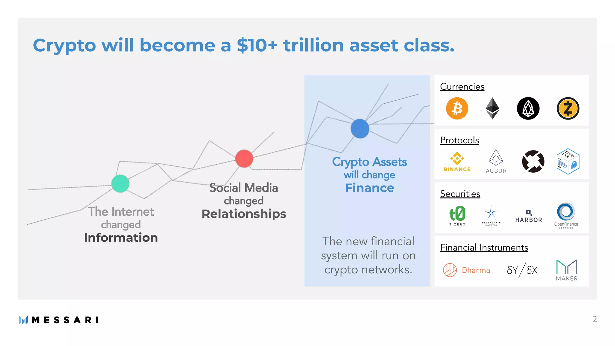 Messari Investor Deck | PDF