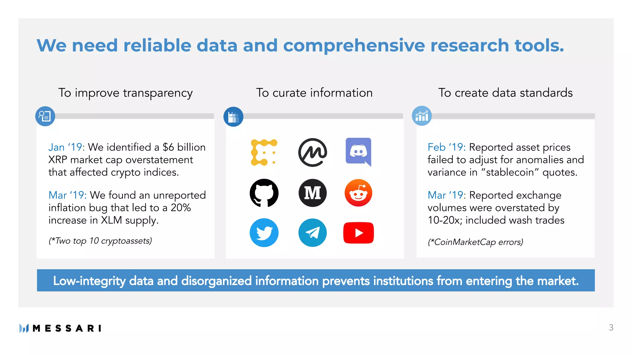 Messari Investor Deck | PDF