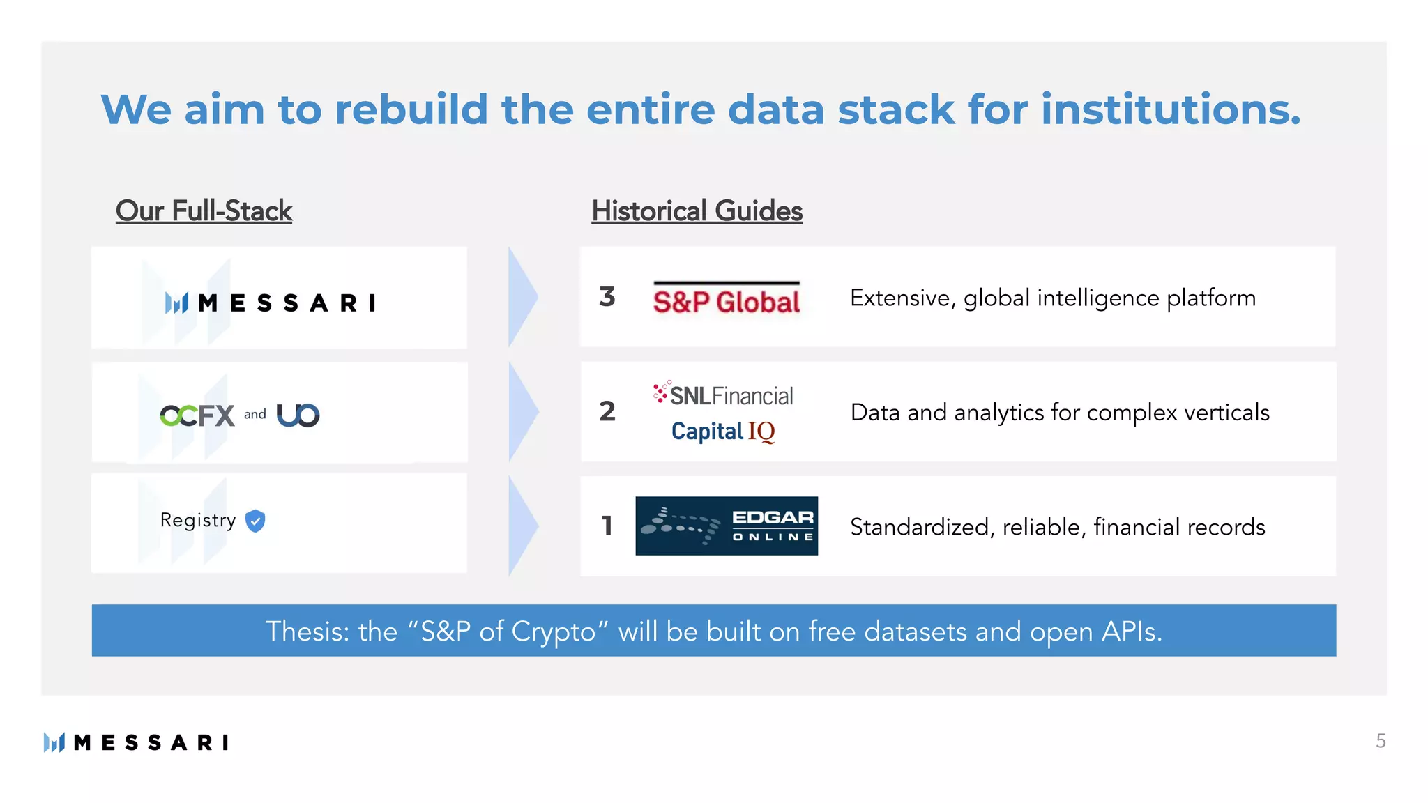 Messari Investor Deck | PDF