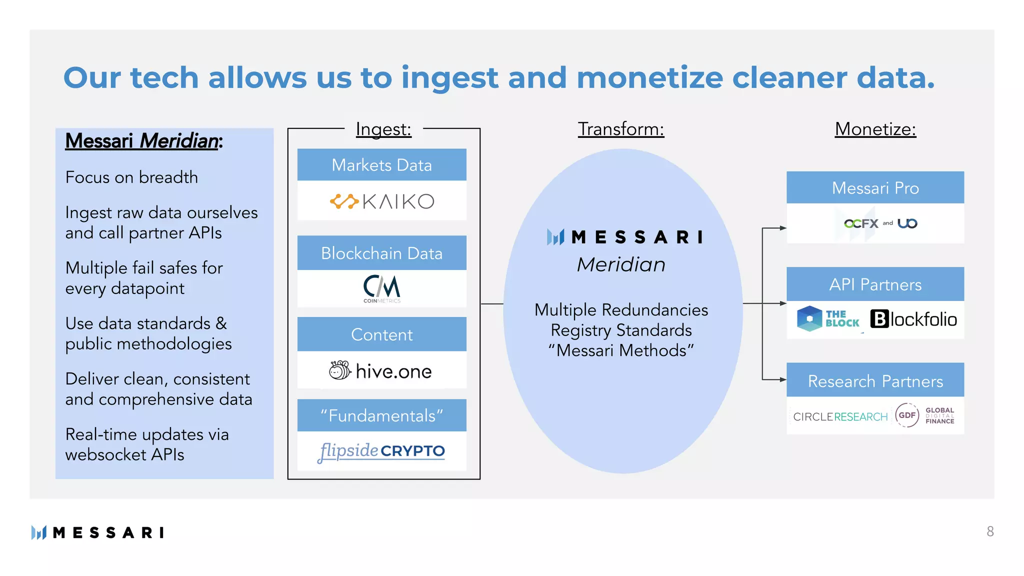 Messari Investor Deck | PDF