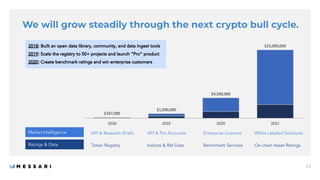 We will grow steadily through the next crypto bull cycle.
Ratings & Data
Market Intelligence
Token Registry Indices & Ref ...