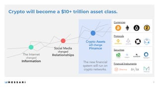 Protocols
Financial Instruments
Crypto will become a $10+ trillion asset class.
The Internet
changed
Information
Social Me...