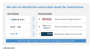 We aim to rebuild the entire data stack for institutions.
Thesis: the “S&P of Crypto” will be built on free datasets and o...