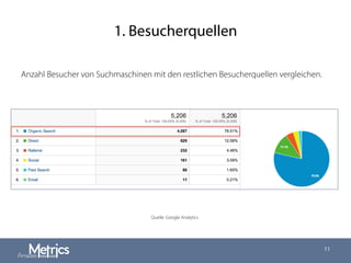 1. Besucherquellen
11
Quelle: Google Analytics
Anzahl Besucher von Suchmaschinen mit den restlichen Besucherquellen vergleichen.
 