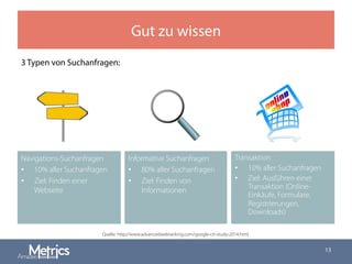 Navigations-Suchanfragen
•  10% aller Suchanfragen
•  Ziel: Finden einer
Webseite
13
Informative Suchanfragen
•  80% aller Suchanfragen
•  Ziel: Finden von
Informationen
Transaktion
•  10% aller Suchanfragen
•  Ziel: Ausführen einer
Transaktion (Online-
Einkäufe, Formulare,
Registrierungen,
Downloads)
3 Typen von Suchanfragen:
Gut zu wissen
Quelle: http://www.advancedwebranking.com/google-ctr-study-2014.html
 