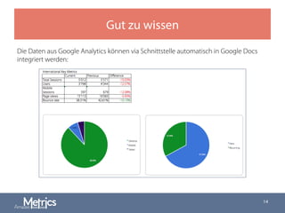 Gut zu wissen
Die Daten aus Google Analytics können via Schnittstelle automatisch in Google Docs
integriert werden:
14
 