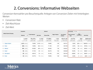 2. Conversions: Informative Webseiten
16
Conversion-Kennzahlen pro Besucherquelle: Anlegen von Conversion-Zielen mit hinterlegten
Werten
•  Conversion Rate
•  Ziel-Abschlüsse
•  Ziel-Wert
 