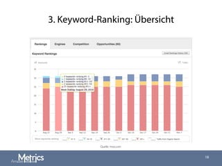 3. Keyword-Ranking: Übersicht
18
Quelle: moz.com
 