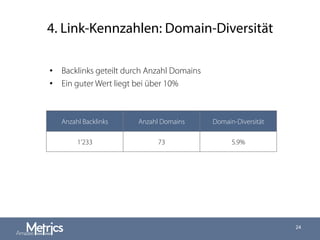 4. Link-Kennzahlen: Domain-Diversität
•  Backlinks geteilt durch Anzahl Domains
•  Ein guter Wert liegt bei über 10%
24
Anzahl Backlinks Anzahl Domains Domain-Diversität
1'233 73 5.9%
 