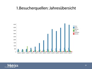 1.Besucherquellen: Jahresübersicht
39
 
