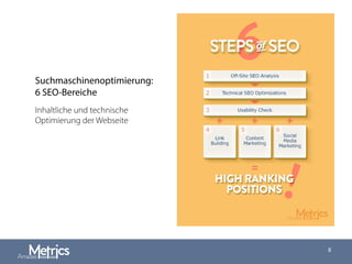 Suchmaschinenoptimierung:
6 SEO-Bereiche
8
Inhaltliche und technische
Optimierung der Webseite
 