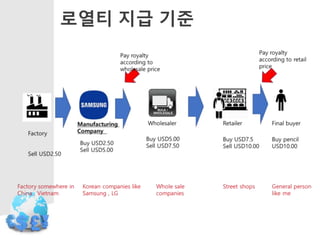 로열티 지급 기준
 