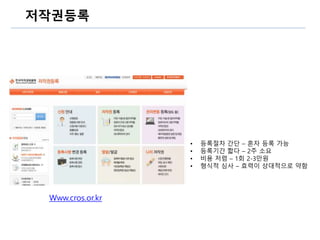 저작권등록
Www.cros.or.kr
• 등록절차 간단 – 혼자 등록 가능
• 등록기간 짧다 – 2주 소요
• 비용 저렴 – 1회 2-3만원
• 형식적 심사 – 효력이 상대적으로 약함
 