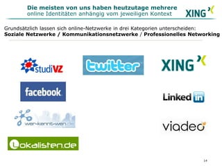 Grundsätzlich lassen sich online-Netzwerke in drei Kategorien unterscheiden:
Soziale Netzwerke / Kommunikationsnetzwerke / Professionelles Networking
Die meisten von uns haben heutzutage mehrere
online Identitäten anhängig vom jeweiligen Kontext
14
 