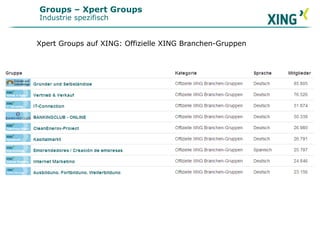Groups – Xpert Groups
Industrie spezifisch
Xpert Groups auf XING: Offizielle XING Branchen-Gruppen
 