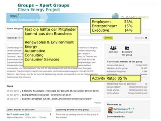 Presentation Titel | Author | City, 30/01/2015 24
Groups – Xpert Groups
Clean Energy Project
Fast die hälfte der Mitglieder
kommt aus den Branchen:
Renewables & Environment
Energy
Automotive
Consulting
Consumer Services
Employee: 53%
Entrepreneur: 15%
Executive: 14%
Activity Rate: 85 %
 
