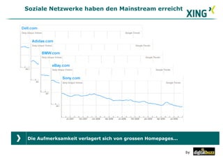 Soziale Netzwerke haben den Mainstream erreicht
by
Die Aufmerksamkeit verlagert sich von grossen Homepages...
 