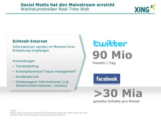 Echtzeit-Internet
Informationen werden im Moment ihrer
Entstehung empfangen
Anwendungen
• Trendwatching
• Krisenprävention/“issue management“
• Kundenservice
• Ortsbezogene Informationen (z.B.
Verkehrsinformationen, reviews)
>30 Miageteilte Inhalte pro Monat
90 MioTweets / Tag
Quelle:
Nielson http://techcrunch.com/2010/09/14/twitter-seeing-90-million-tweets-per-day
Facebook http://www.facebook.com/press/info.php?statistics
Social Media hat den Mainstream erreicht
Wachstumstreiber Real Time Web
 