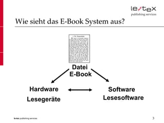 Wie sieht das E-Book System aus?




                              Datei
                             E-Book

                 Hardware              Software
              Lesegeräte              Lesesoftware


le-tex publishing services                           3
 