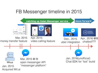 FB Messenger timeline in 2015
Wit.ai
Jan, 2015
Acquired Wit.ai
Mar, 2015 @ f8
open messenger API
“messenger platform”
Mar, 2015
money transfer feature
Jan, 2016(unofﬁcial)
Chat SDK for “bot” build
Dec., 2015
uber integration
Apr, 2015
video calling feature
catching up Asian Messenger service move forward
Apr., 2016 @f8
chatbot???
 