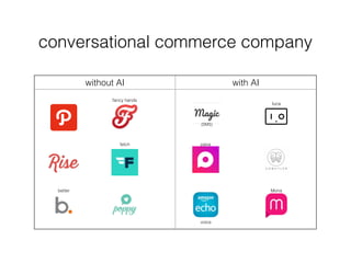 conversational commerce company
without AI with AI
(SMS)
fancy hands
fetch pana
luca
better
voice
Mona
 