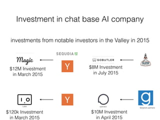 Investment in chat base AI company
operator
Greylock partners
investments from notable investors in the Valley in 2015
Luka
$12M Investment
in March 2015
$120k Investment
in March 2015
$8M Investment
in July 2015
$10M Investment
in April 2015
 
