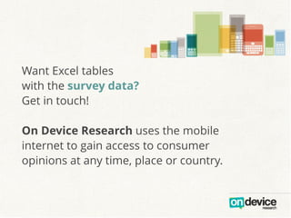 On Device Research uses the mobile
internet to gain access to consumer
opinions at any time, place or country.
Want Excel tables
with the survey data?
Get in touch!
 