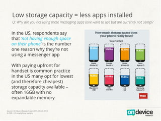 In the US, respondents say
that ‘not having enough space
on their phone’ is the number
one reason why they’re not
using a messenger app
With paying upfront for
handset is common practice
in the US many opt for lowest
(and therefore cheapest)
storage capacity available –
often 16GB with no
expandable memory.
Source: On Device Research, Jan 2015, Which 2014
N=500 , US smartphone owners
Low storage capacity = less apps installed
Q: Why are you not using these messaging apps (one want to use but are currently not using)?
 