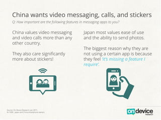 China wants video messaging, calls, and stickers
Q: How important are the following features in messaging apps to you?
Chi...