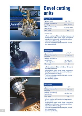 12
Bevel cutting
units
Laser bevels
Types of bevel I, V, Y
Material thickness for
bevelling
up to15 mm
Material thickness for
vertical cuts
up to 25 mm
Max. Angle 45°
-	 Infinite rotation of the cutting head about
	 its own axis
-	 Interpolation of the bevel angel (change on
	 the fly from minimum to maximum torch
	 inclination whilst cutting)
-	 Positive and negative bevel angles in one
	 part are possible
-	 Collision protection
Oxyfuel bevels
Types of bevel I, K, V, X, Y
Material thickness for
bevelling
up to 80 mm*
Material thickness for
vertical cuts
up to 150 mm*
Max. Angle 60°
* for manual units
-	 Infinite rotation of the unit about its own axis
-	 Interpolation of the bevel angel (change on
	 the fly from minimum to maximum torch
	 inclination whilst cutting)
-	 Positive and negative bevel angles in one
	 part are possible
Plasma bevels
Types of bevel I, V, X, Y
Material thickness for
bevelling
up to 50 mm
Material thickness for
vertical cuts
with edge start
up to 50 mm
up to 100 mm
Max. Angle 45°
-	 Infinite rotation of the unit (Skew Rotator∞
)
	 about its own axis
-	 Interpolation of the bevel angel (change on
	 the fly from minimum to maximum torch
	 inclination whilst cutting)
-	 Positive and negative bevel angles in one
	 part are possible
-	 Arc segment system
 