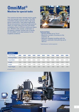 7
OmniMat®
Machine for special tasks
Technical Data:
-	 Working Widths up to 7.8 m*
-	 Maximum number of torches on the
	 machine: 16
-	 Optional: footplate travelling with the
	 machine, automatic hole piercing up to
	 130 mm
* depending upon machine equipment
This machine has been robustly built to guide
even the heaviest units accurately. The CNC
controlled cutting machine with a high load
gantry construction, dual sided longitudinal
drives and precision machined guide sections
offers you high cutting accuracy and shape
consistency even in 24 hour continuous opera-
tion. Whether with oxyfuel, underwater or
dry plasma, whether vertical cuts or bevels,
the OmniMat®
is the ideal solution for the
toughest conditions.
OMNIMAT®
Track Gauge 4000 4600 5000 5600 6000 6500 7000 7500 8000 8300 8800
Working Width 3000 3600 4000 4600 5000 5500 6000 6500 7000 7300 7800
Total Width 4935 5535 5935 6535 6935 7435 7935 8435 8935 9235 9735
Length 1940 1940 1940 1940 1940 1940 1940 1940 1940 1940 1940
Height 2100 2100 2100 2100 2100 2100 2100 2100 2100 2100 2100
Track Height 500 500 500 500 500 500 500 500 500 500 500
all values in mm
 