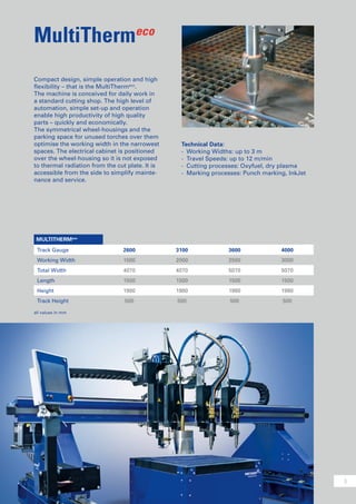 Messer CNC Cutting Machines, Systems & Technology 