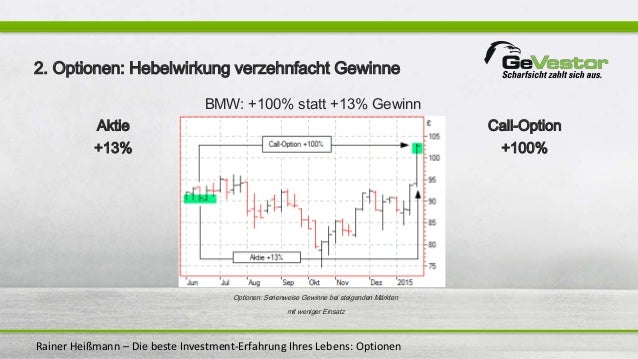Investing.Com Erfahrung Investing.Com Erfahrung
