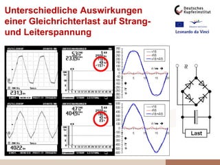 Unterschiedliche Auswirkungen
einer Gleichrichterlast auf Strang-
und Leiterspannung
 