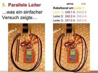 5. Parallele Leiter
…was ein einfacher
Versuch zeigte…
ohne mit
Kabelkanal um Leiter 1
Leiter 1: 249,1 A 242,6 A
Leiter 2: 240,2 A 240,4 A
Leiter 3: 247,0 A 246,2 A
 
