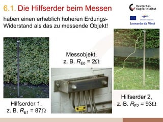 6.1. Die Hilfserder beim Messen
haben einen erheblich höheren Erdungs-
Widerstand als das zu messende Objekt!
Hilfserder 2,
z. B. RE2 = 93
Messobjekt,
z. B. RE0 = 2
Hilfserder 1,
z. B. RE1 = 87
 