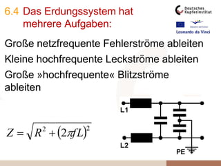 6.4 Das Erdungssystem hat
mehrere Aufgaben:
Große netzfrequente Fehlerströme ableiten
Kleine hochfrequente Leckströme ableiten
Große »hochfrequente« Blitzströme
ableiten
 22
2 fLRZ 
 