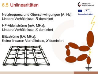 6.5 Unlinearitäten
Netzfrequenz und Oberschwingungen [A; Hz]:
Lineare Verhältnisse, R dominiert
HF-Ableitströme [mA; MHz]:
Lineare Verhältnisse, X dominiert
Blitzströme [kA; MHz]:
Keine linearen Verhältnisse, X dominiert
 